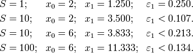
\begin{align}
S & = 1;   & x_0 & = 2; & x_1 & = 1.250;  & \varepsilon_1 & = 0.250. \\
S & = 10;  & x_0 & = 2; & x_1 & = 3.500;  & \varepsilon_1 & < 0.107. \\
S & = 10;  & x_0 & = 6; & x_1 & = 3.833;  & \varepsilon_1 & < 0.213. \\
S & = 100; & x_0 & = 6; & x_1 & = 11.333; & \varepsilon_1 & < 0.134.
\end{align}
